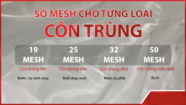 Quy chuẩn các mesh trên thị trường - Lưới Trung Lương Quy chuẩn các mesh trên thị trường