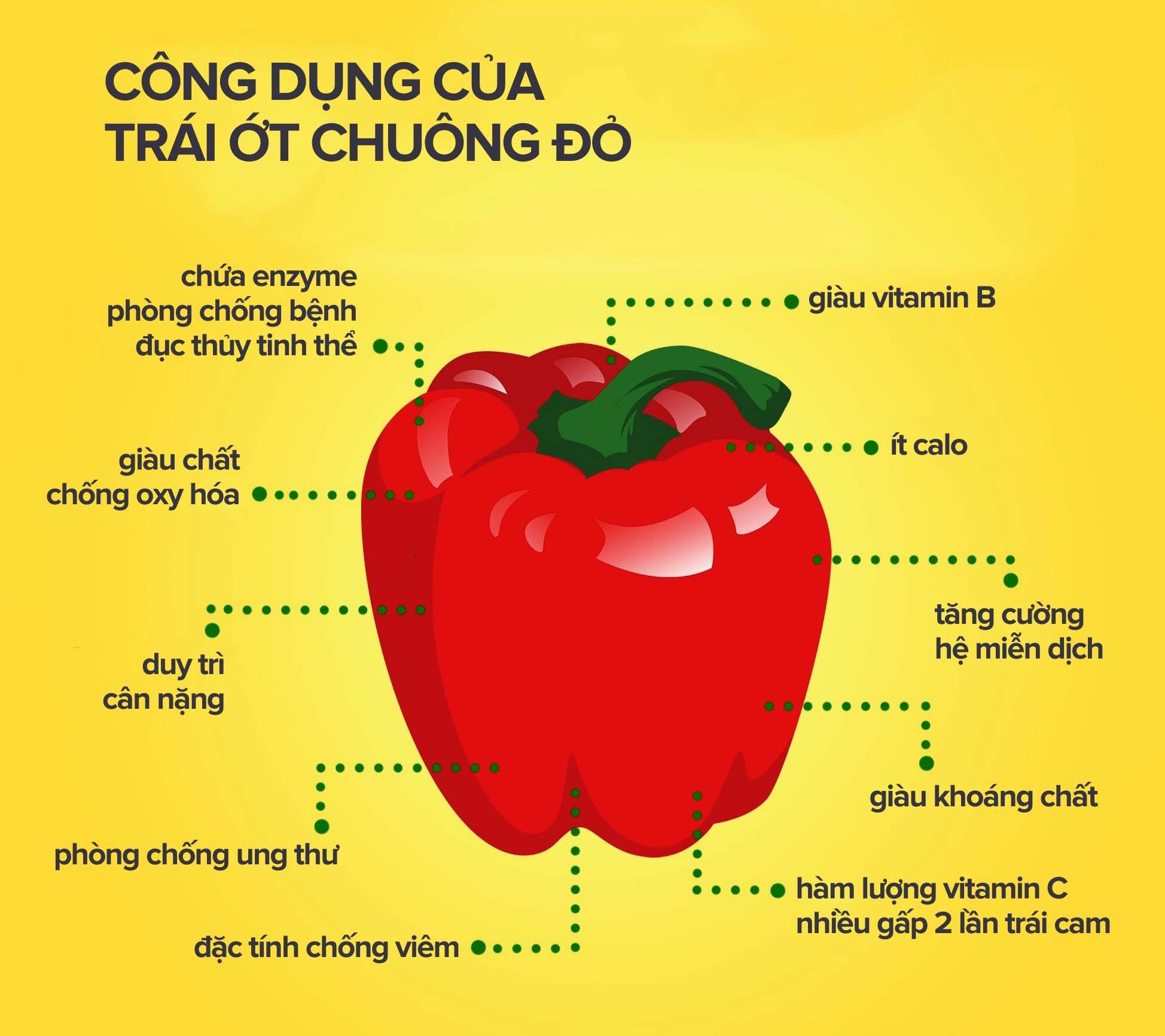 công dụng của ớt chuông đỏ