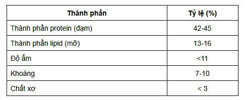 Thành phần tỉ lệ thức ăn khi nuôi cá Tầm